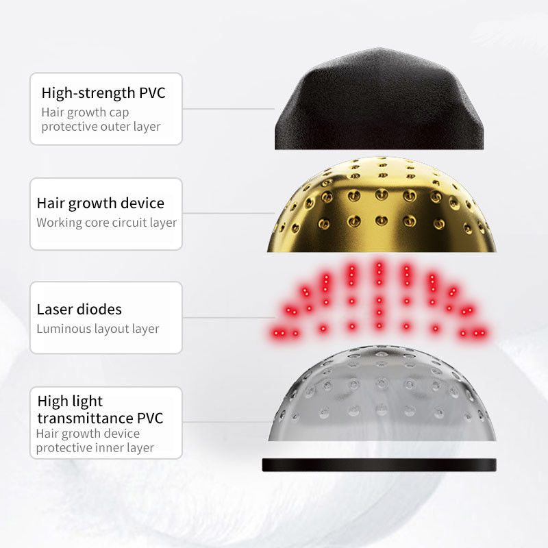 Diode Laser Hair Regrowth Device Therapy Cap 5mW 650nm Wavelength